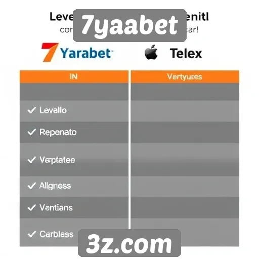 Comparação entre 7yaabet e concorrentes